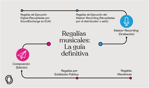 libre de regalías|pistas sin regalias.